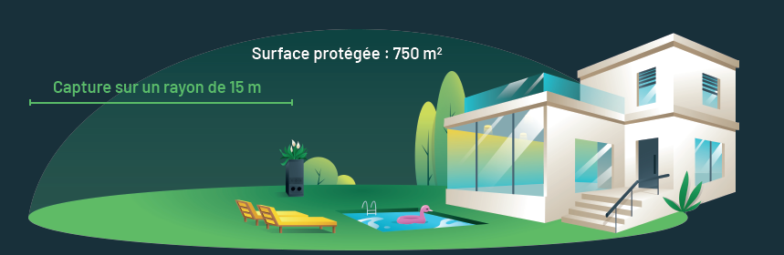 Surface piège à moustiques La boite à Moustique